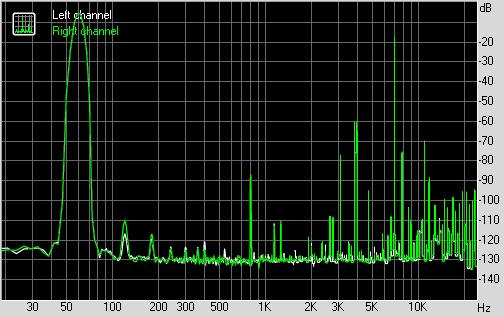 Spectrum graph